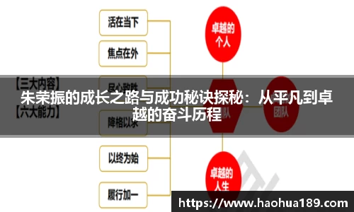 朱荣振的成长之路与成功秘诀探秘：从平凡到卓越的奋斗历程